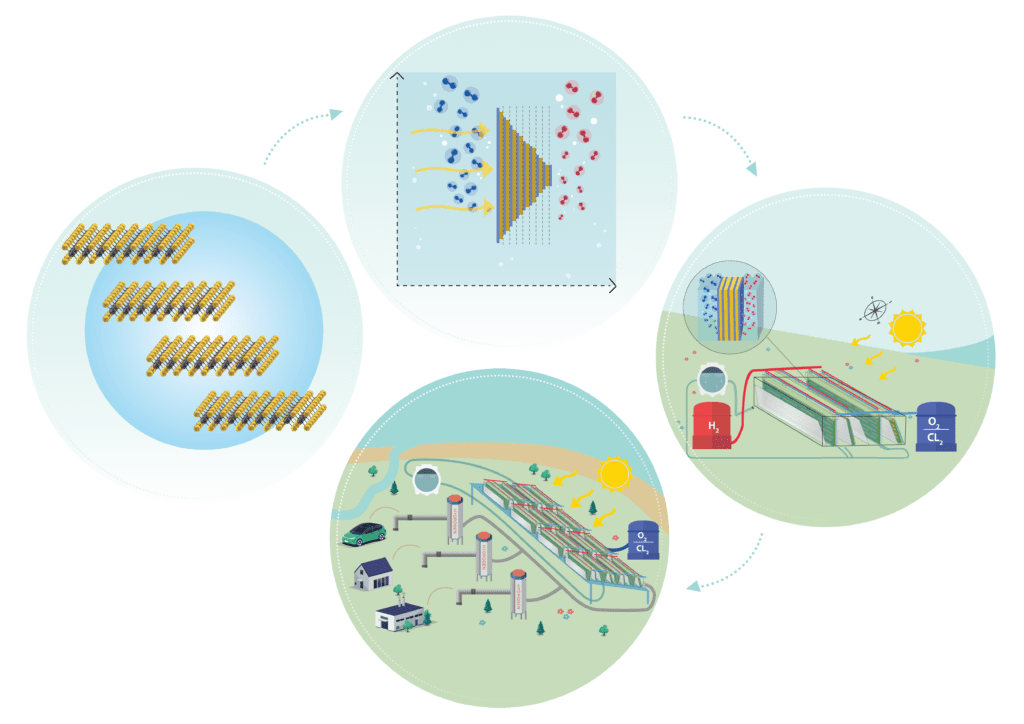 FreeHydroCells